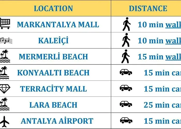 25-hadrian Kapisi Kaleici 5 Dakika Rezidans Antalya